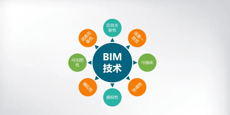 BIM问答|bim技术的特点是什么？主要有哪几点？