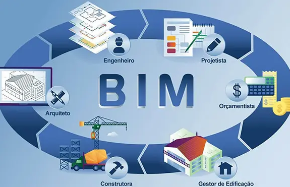 BIM问答|BIM技术在施工阶段的应用有哪些？具体分为哪几点？