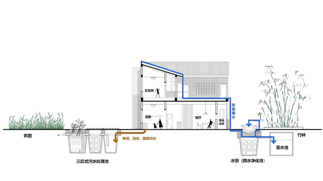 BIM建筑|渭南·巴邑村玻璃砖房 / 西安建筑科技大学设计研究总院