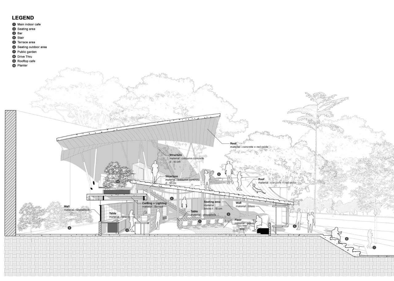 BIM建筑|树冠花园 Tanatap / RAD+ar (Research Artistic Design + architecture)