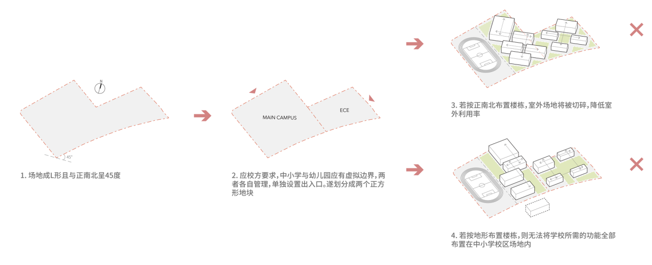 BIM建筑|Education Hub：HIS杭州国际学校 / 朱培栋-line+建筑事务所、gad