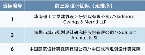 BIM建筑|深圳市坪山中心片区规划及核心区城市设计国际咨询成果评审会