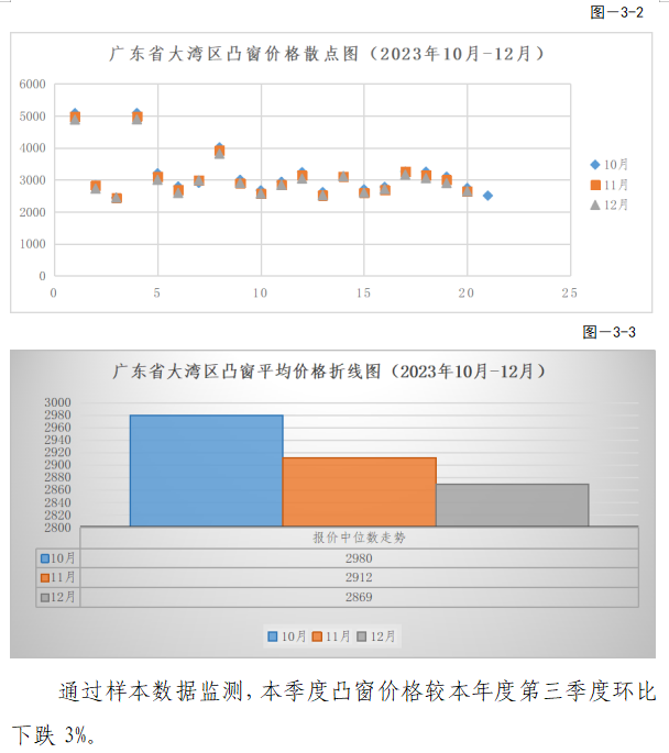 装配式政策|关于发布2023年广东省（大湾区）第四季度装配式建筑预制构件价格信息的通知